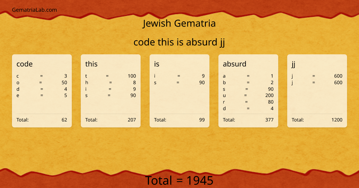code this is absurd jj in jewish Gematria